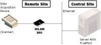Device Server