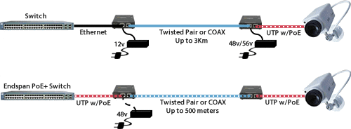 Extenseur Ethernet PoE  PSE conforme IEEE802.3at/af