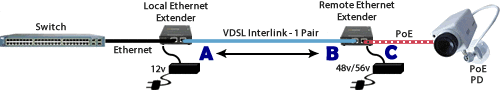 PoE Long Reach Extention Diagram