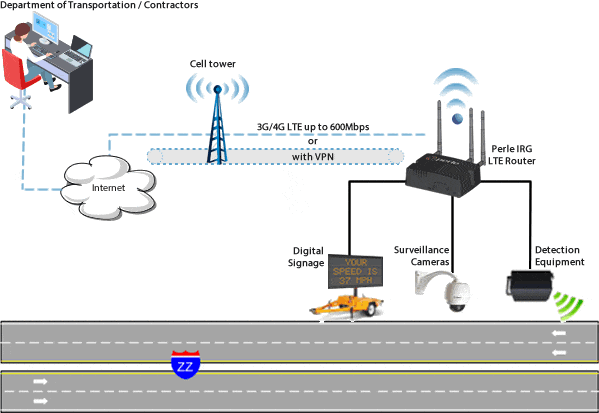 zones de travaux intelligentes