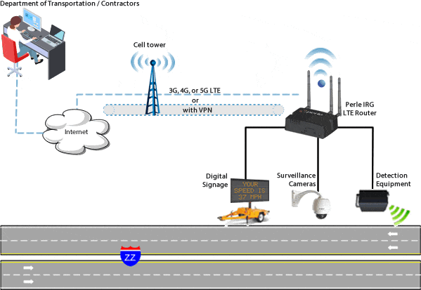 Diagramme de zone de travail intelligente sur la route