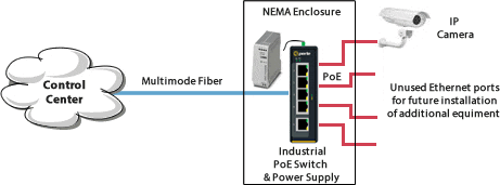 8 - 10 Port Industrial PoE Switch, IDS-108FPP