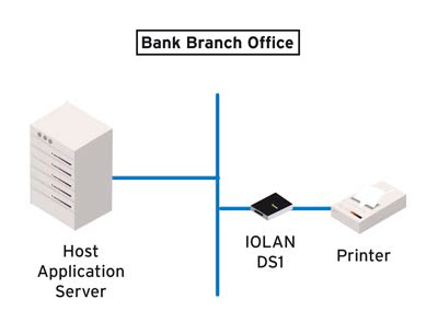 IOLAN DS1 Terminal Server Diagram