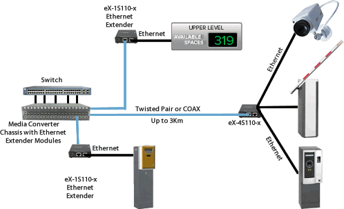 Schéma Réseau de Control Systems 