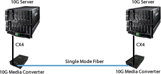 10 gigabit cx4 to fiber diagram