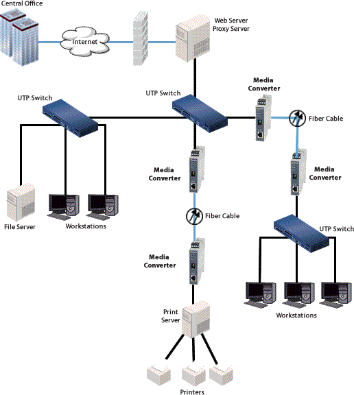 enterprise infrastructure diagram 2