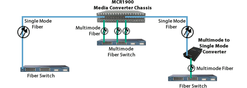 fiber switch equipment at corporate headquarters