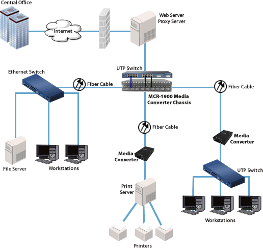 managed fiber links diagram