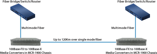 fast ethernet fiber switch to fiber switch diagram