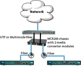 dual media converter application