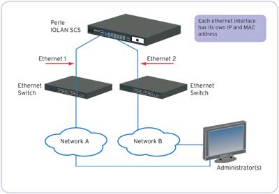 RPS Redundant Path Technology