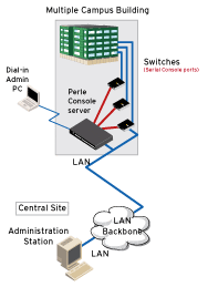 L’administration de console renforce la sécurité des données diagram