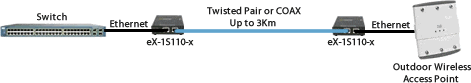 ex-1s110-xt ethernet extender diagram