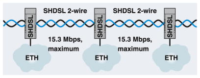 2-wire Linear Diagram