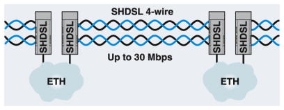 4-wire Linear Diagram