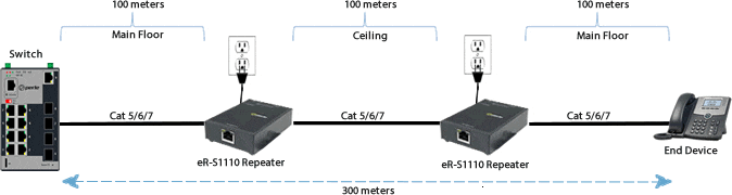 Cascading Ethernet Repeater Application Diagram