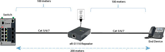 Ethernet Repeater Application Diagram
