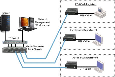 La fibre pour des applications de distribution de détail