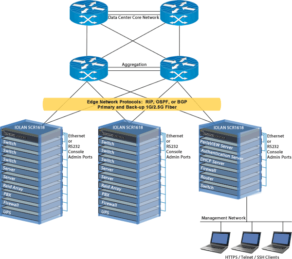 Gestion de Console avec le IOLAN SCR1618