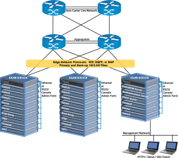 Gestion de Console avec le IOLAN SCR1618