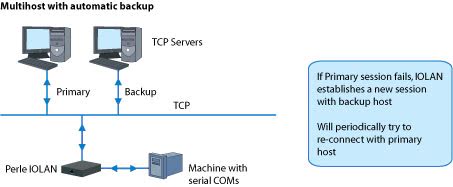 multihost diagrama