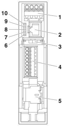 Screw Front Schematic