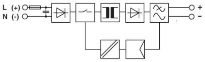 STEP-PS Alimentation Industrielle Block Diagram