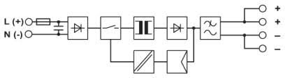 STEP-PS Alimentation Industrielle Block Diagram