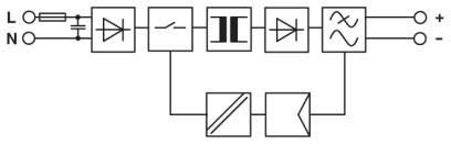 UNO-PS/1AC Alimentation Industrielle Block Diagram