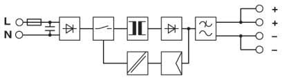 UNO-PS/1AC Alimentation Industrielle Block Diagram 1