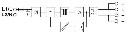 UNO-PS/2AC Alimentation Industrielle Block Diagram