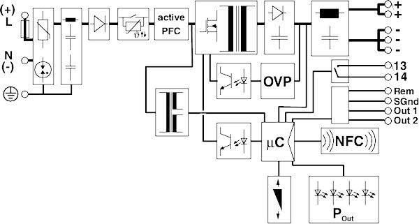 QUINT-1-Phase Alimentation Industrielle Block Diagram