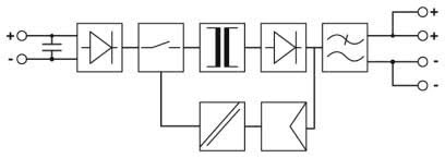 UNO-PS/350-900DC/24DC/60W Alimentation Industrielle Block Diagram