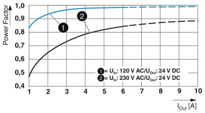 Power factor diagram