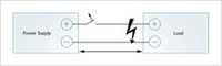 Circuit breaker characteristics