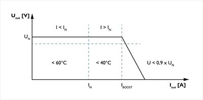 Power Boots Diagram