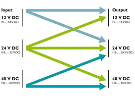 5 to 56 V DC Adjustable Output Voltage Range diagram