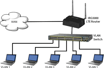 Schéma de Reprise VPN