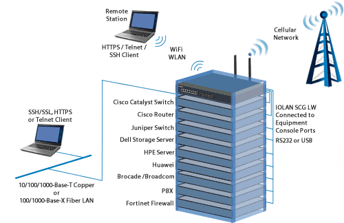 Gestion de la console distante IOLAN SCG LW