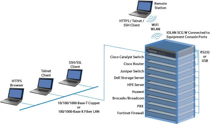 Gestion de la console distante IOLAN SCG W