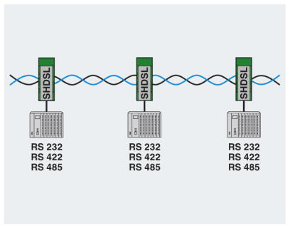 PSI-MODEM-SHDSL linear network diagram