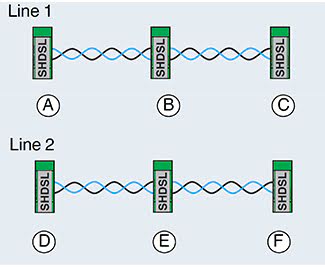 PSI-MODEM-SHDSL Star Topology 2