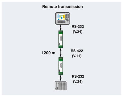 PSM-ME-RS232 to RS485 Point to Point Network Diagram