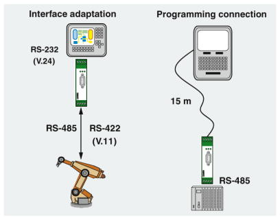 RS232 to RS485 Interface adaptation