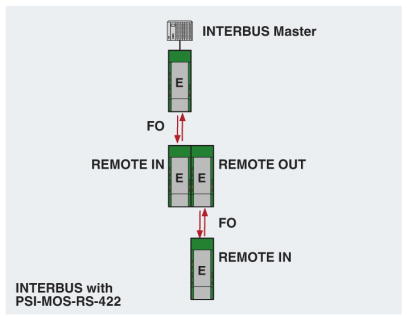 Interbus Network Diagram