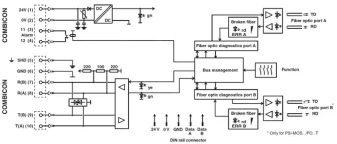 PSI-MOS-RS422/FO 850 T Block Diagram