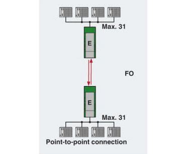 RS485 Point to Point Network Diagram