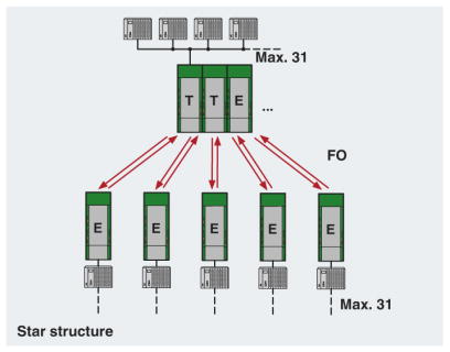 RS485 Star Network Diagram