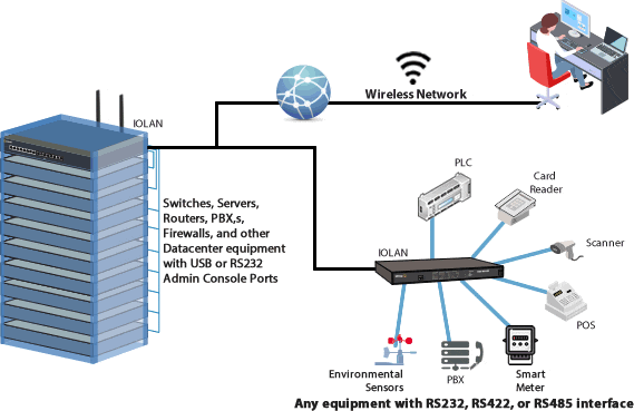 Terminal Server Network Diagram