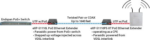 Sonic automotive Network Diagram